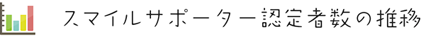 スマイルサポーター認定者数の推移